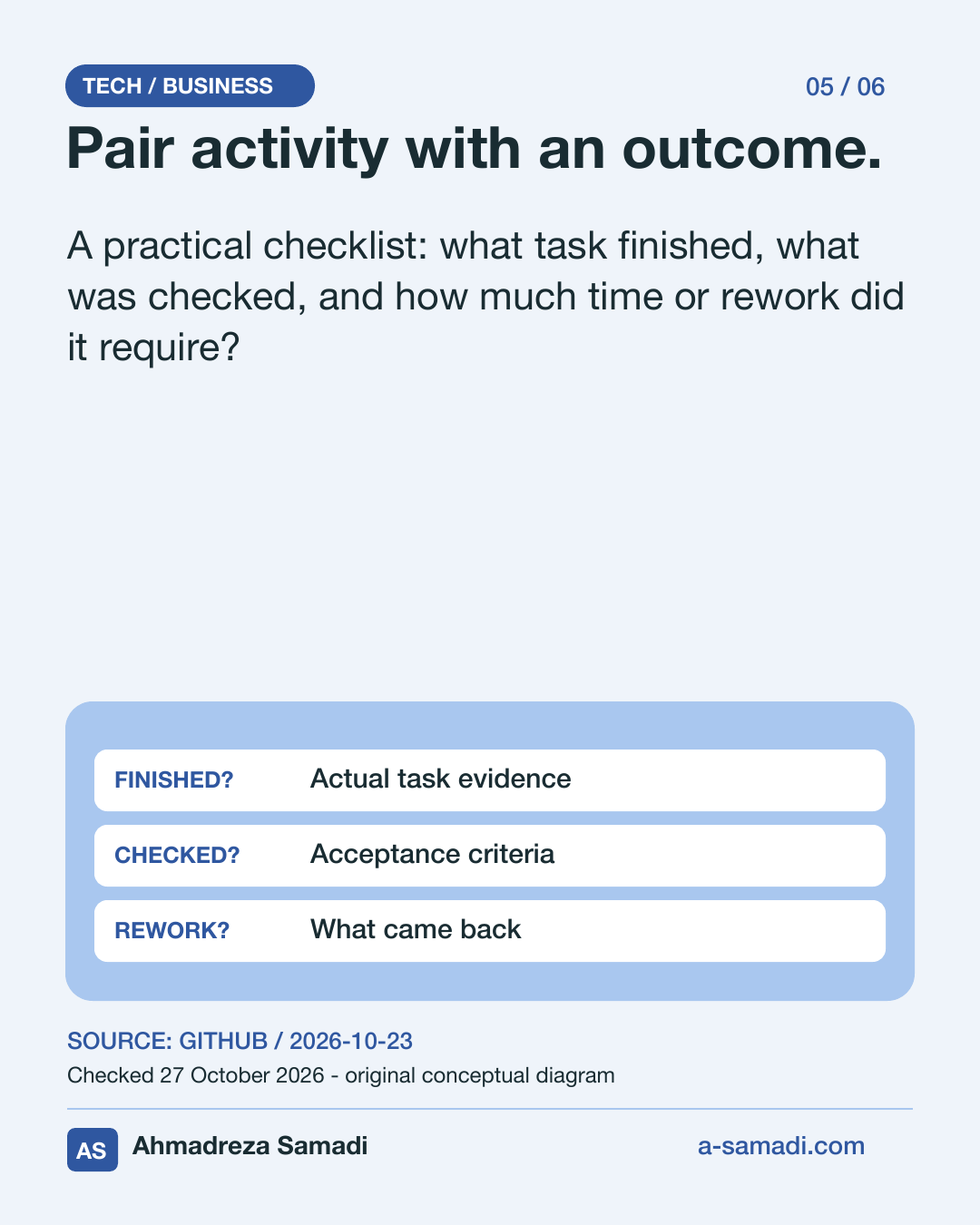 Slide 5 of 6: Pair activity with an outcome. A practical checklist: what task finished, what was checked, and how much time or rework did it require? Original conceptual metrics diagram. Ahmadreza Samadi, a-samadi.com.