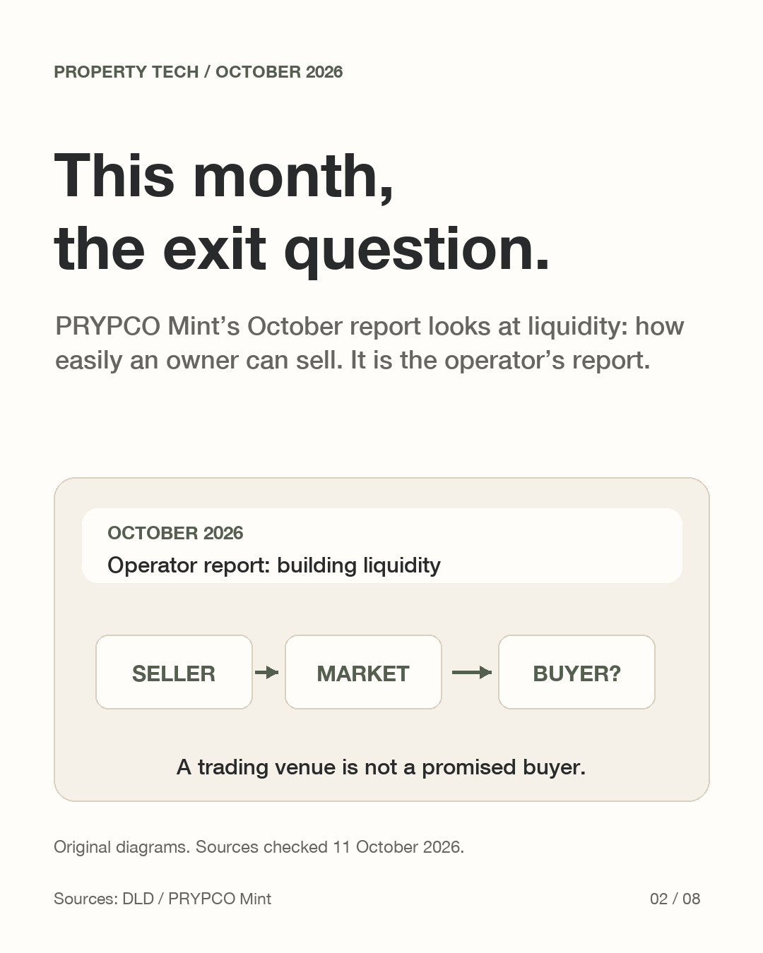 A dated October 2026 report card links a seller, a marketplace and a potential buyer. The buyer is not guaranteed.
