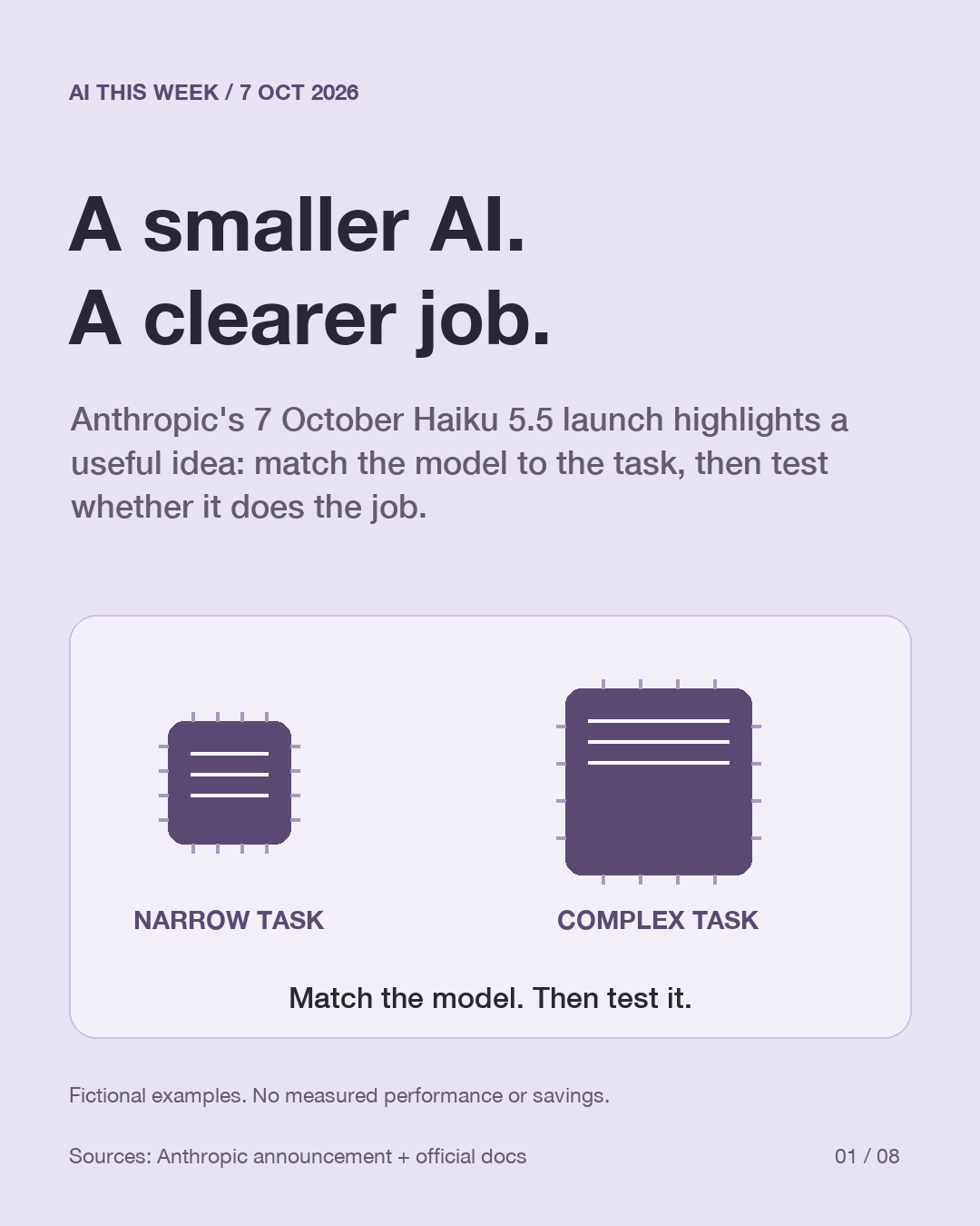 Two original model icons connect a narrow repeated task to a smaller model and a complex task to a stronger model. Icon sizes are conceptual, not actual model sizes.