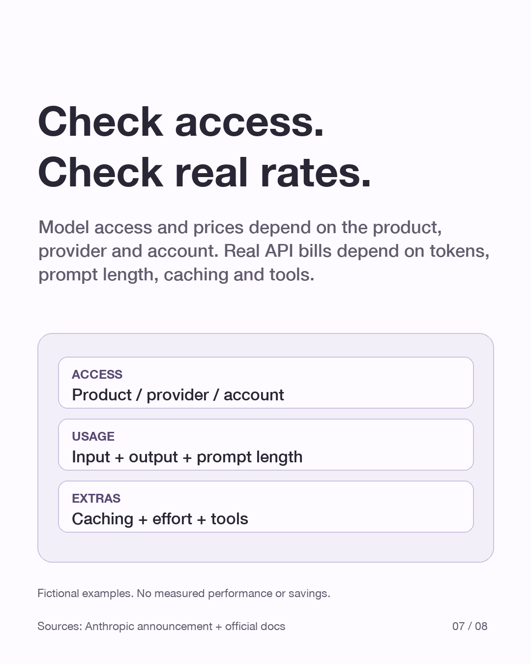 An original checklist separates account/model access from input tokens, output tokens, prompt length, caching and tools. No vendor rate or subscription entitlement is promised.