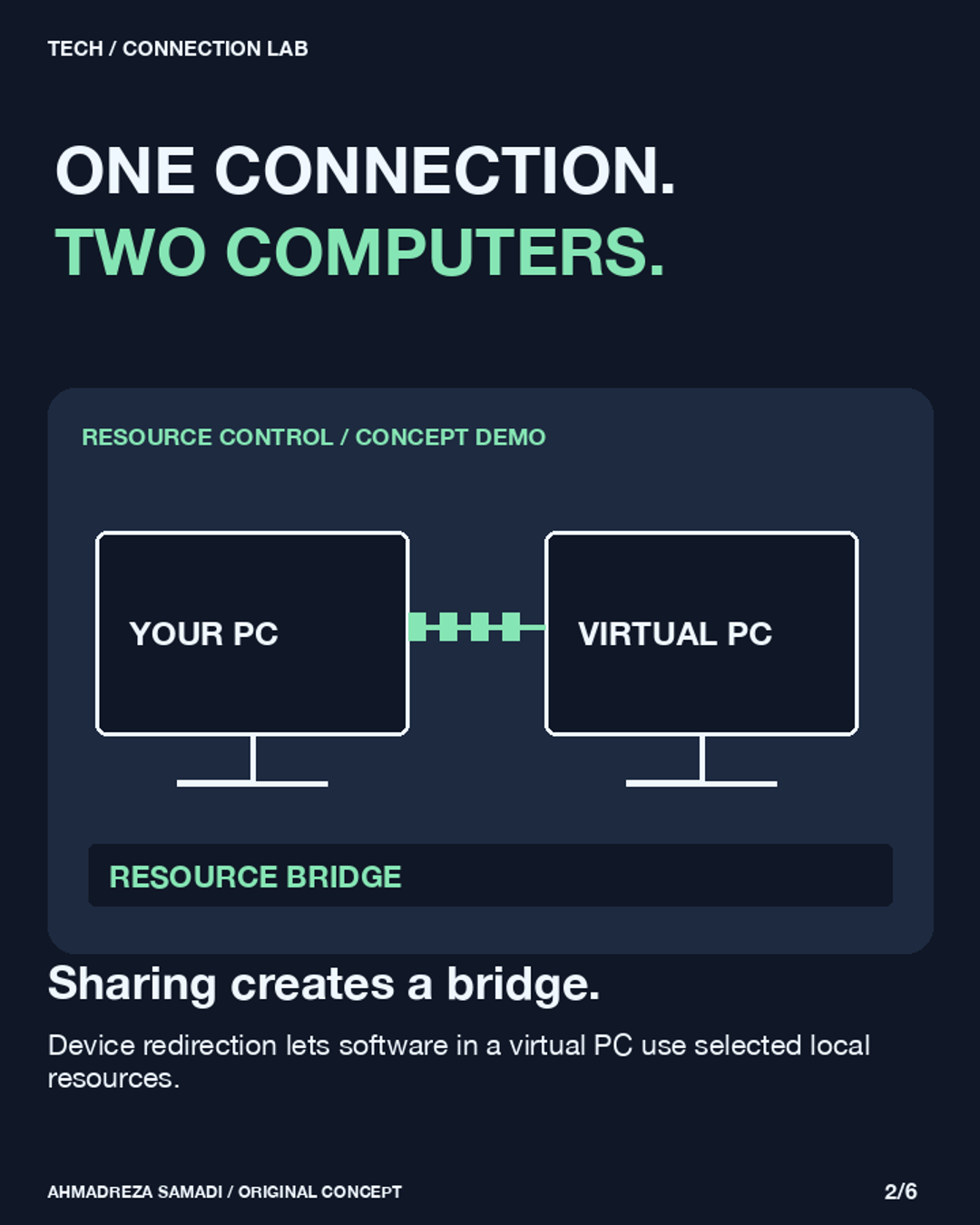 Slide 2. Original concept illustration using terminal connection lab. Sharing creates a bridge. Device redirection lets software in a virtual PC use selected local resources.