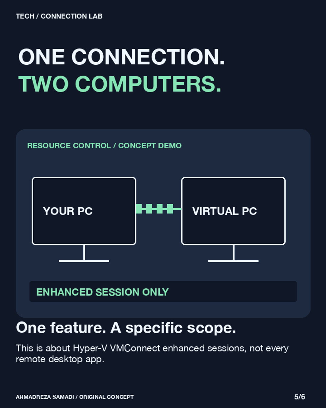 Slide 5. Original concept illustration using terminal connection lab. One feature. A specific scope. This is about Hyper-V VMConnect enhanced sessions, not every remote desktop app.