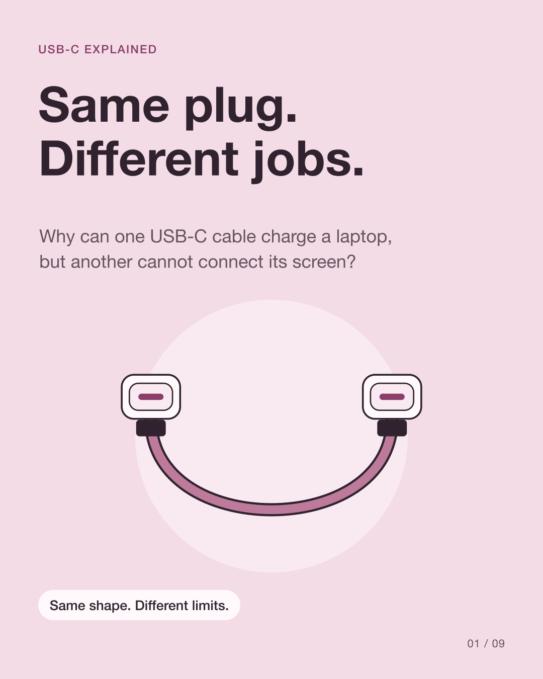 دو کانکتور USB-C با ظاهر مشابه به کارهای مختلف وصل می‌شوند؛ عنوان می‌گوید سوکت یکسان است ولی کاربردها متفاوت‌اند.
